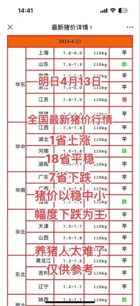 生猪养殖成本怎么算_2024年猪价走势预测