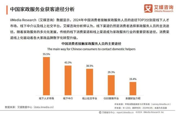 家政行业前景怎么样_2024年家政公司还能赚钱吗