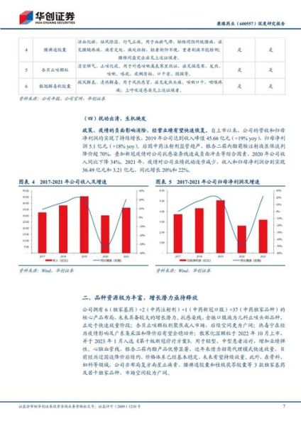 康缘前景怎么样_康缘药业未来五年发展预测