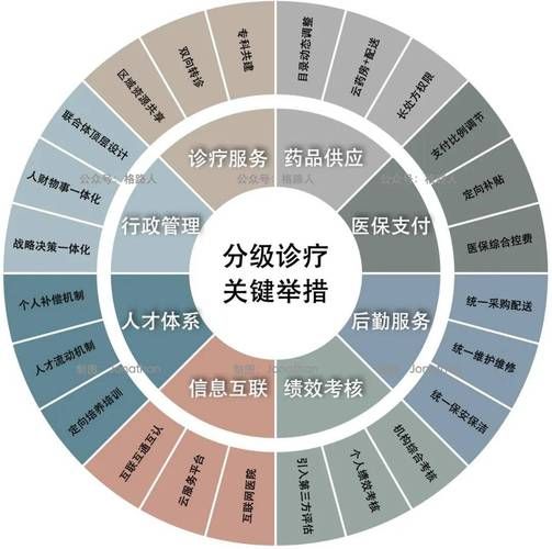 医疗互联网盈利模式有哪些_医疗网站如何快速获客