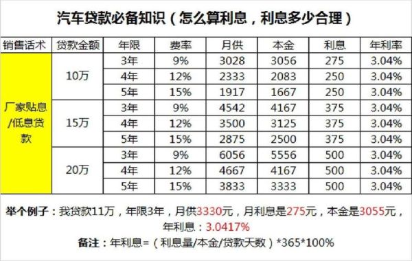 汽车金融利率怎么算_汽车贷款首付比例是多少