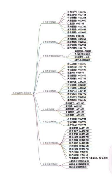 板块前景分析_如何挑选潜力板块