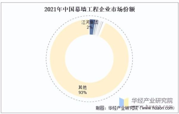 幕墙行业前景怎么样_幕墙行业未来发展趋势