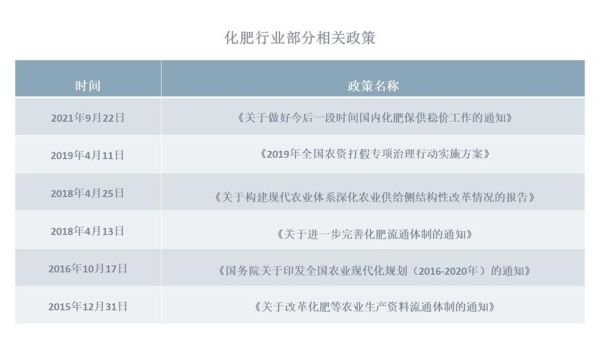 化肥行业未来发展趋势_化肥企业如何转型升级