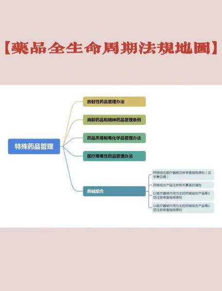 GSP认证流程是什么_药品经营企业如何快速通过