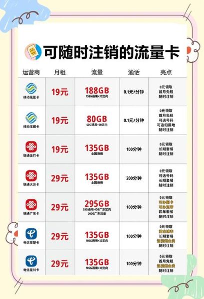互联网卡哪个好_纯流量卡怎么选