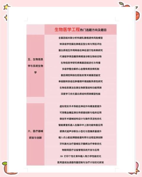 生物行业前景怎么样_生物技术就业方向有哪些