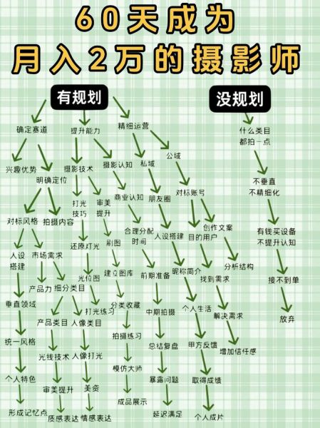 摄影行业未来趋势_如何成为专业摄影师