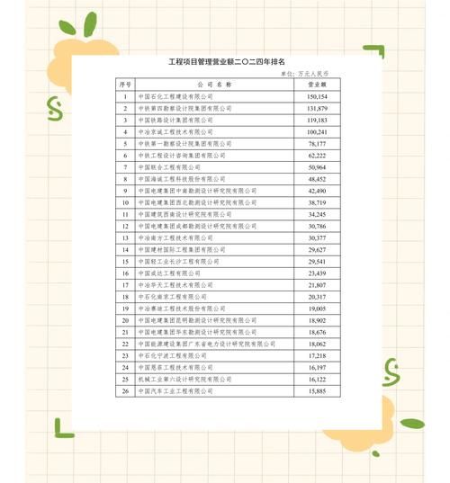 勘察行业前景怎么样_2024年还能赚钱吗