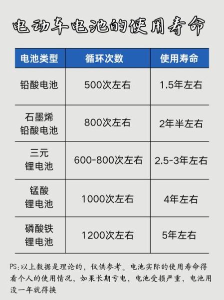 蓄电池使用寿命多久_如何延长蓄电池寿命