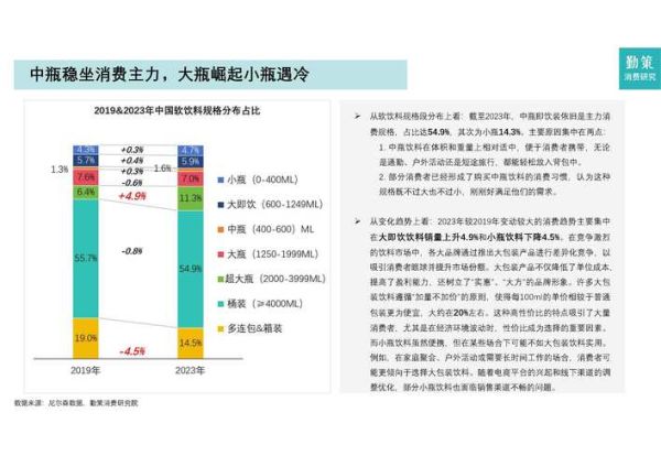 饮料行业经济环境分析_2024年市场趋势如何