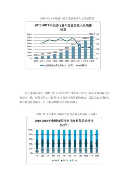 2014物流行业发展趋势_物流行业面临哪些挑战