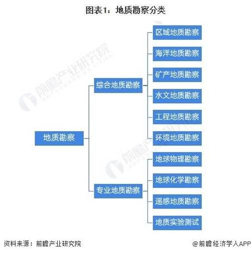 勘察行业前景怎么样_2024年还能赚钱吗