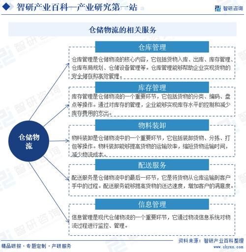 2014物流行业发展趋势_物流行业面临哪些挑战