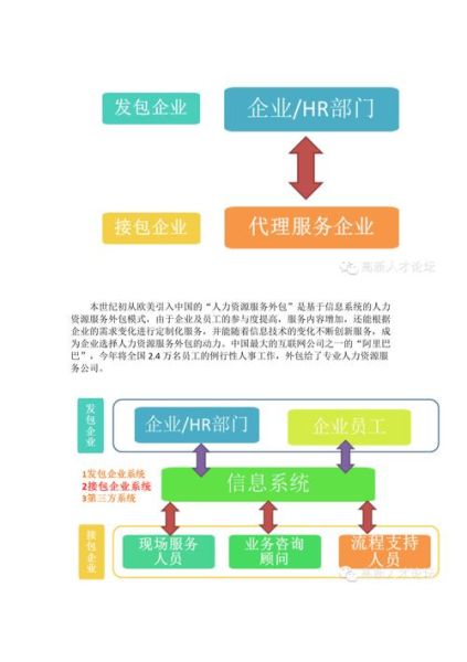 外包行业前景怎么样_外包行业还能做多久