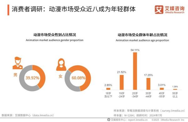 中国动漫发展前景如何_2024年动漫行业赚钱吗