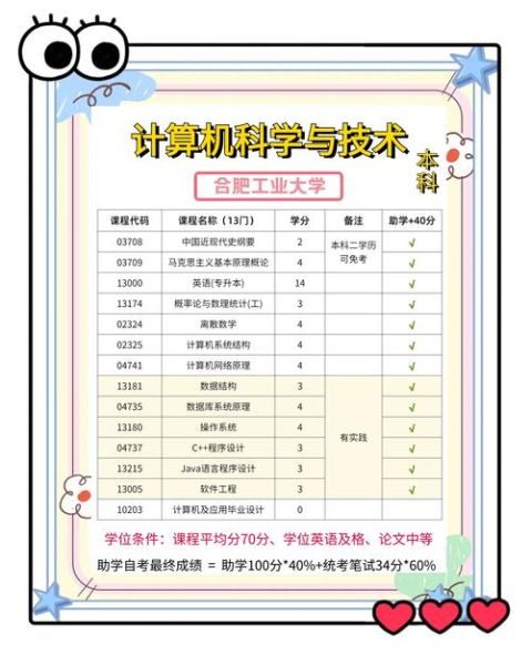 计算机专业就业前景怎么样_计算机专业学什么课程