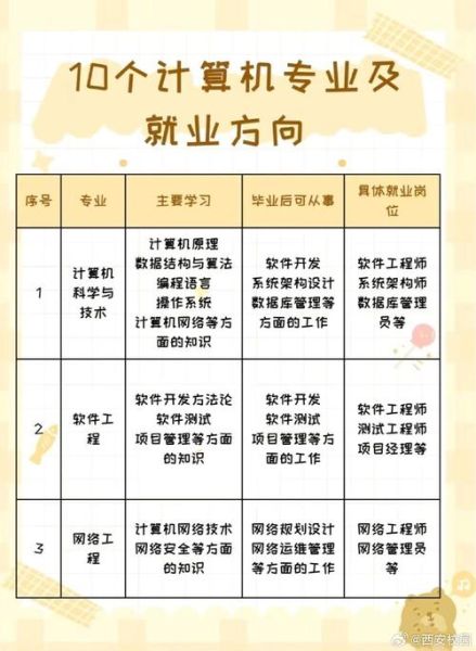 计算机专业就业前景怎么样_计算机专业学什么课程