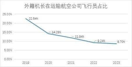 民航行业发展前景怎么样_民航飞行员薪资待遇如何