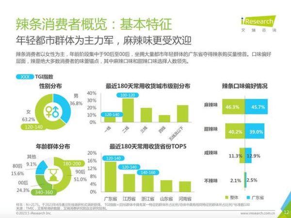 互联网医疗用户画像_如何精准触达目标人群