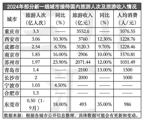 旅游行业发展前景_未来十年哪些细分赛道最赚钱
