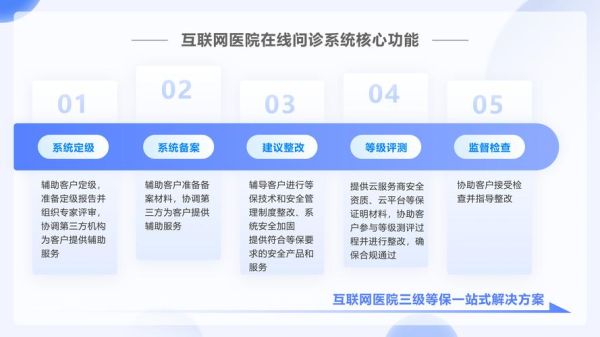 互联网医疗发展趋势_如何在线看病靠谱