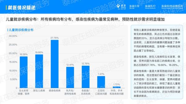 互联网医疗发展趋势_如何在线看病靠谱