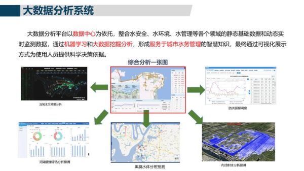 智慧水务行业发展前景_智慧水务如何落地
