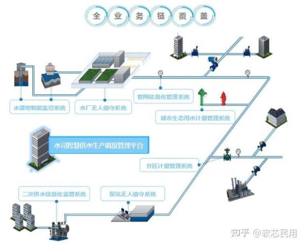 智慧水务行业发展前景_智慧水务如何落地