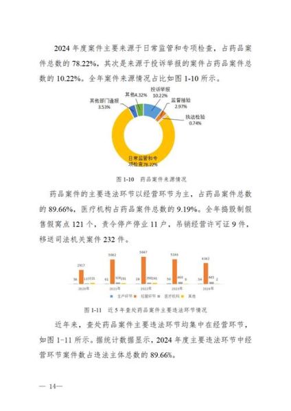 食品药品监督前景如何_未来发展趋势解析