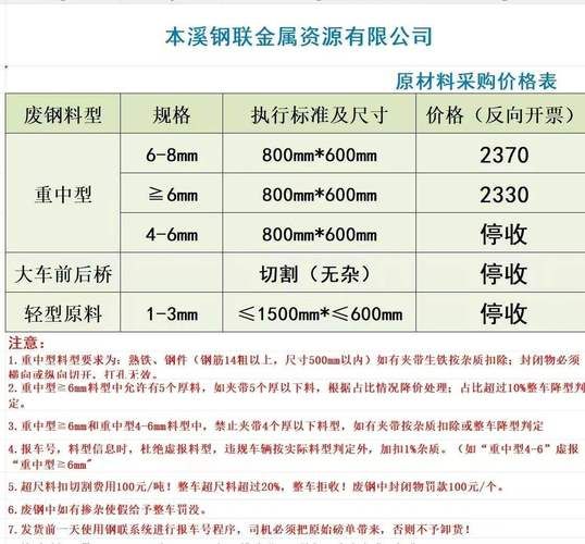 金属合作渠道有哪些_如何找靠谱金属供应商