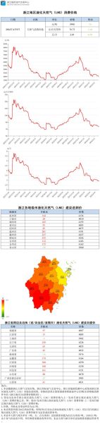 天然气市场前景如何_天然气价格走势预测