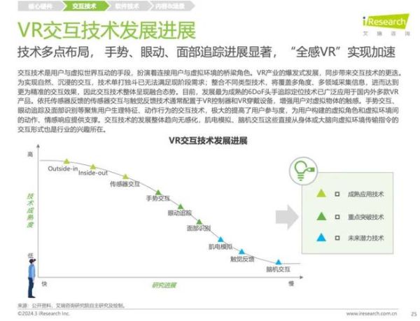 VR行业现状如何_VR未来发展趋势