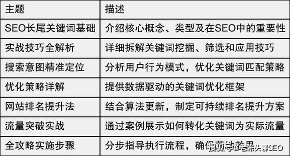 新闻网站如何优化长尾关键词_新闻SEO排名提升方法