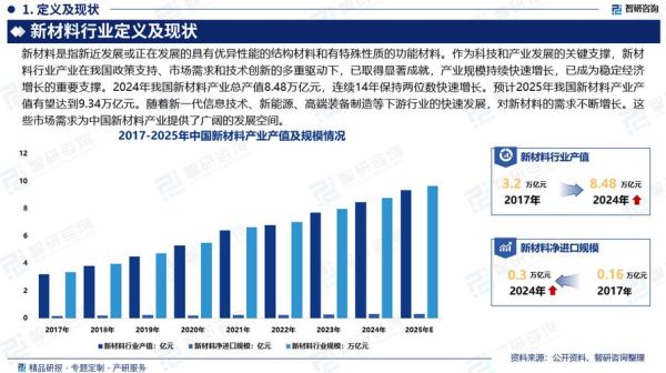 新材料前景怎么样_新材料行业未来发展趋势