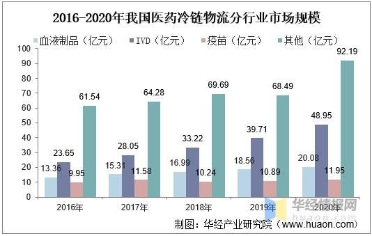 医药物流行业现状如何_医药物流未来发展趋势