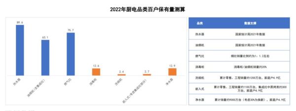 厨电行业前景如何_2024年值得投资吗