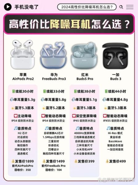 如何挑选降噪耳机_降噪耳机哪个牌子好