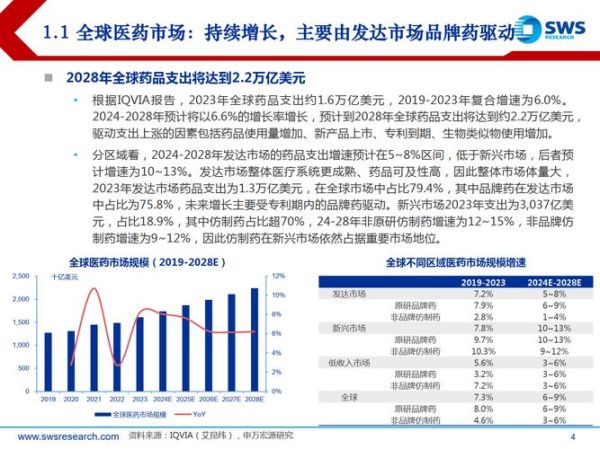 制药业未来五年发展趋势_如何抓住创新药红利