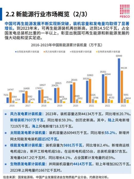 光伏产业未来五年发展趋势_2024年分布式光伏还能赚钱吗