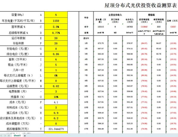 光伏投资风险有哪些_光伏电站收益怎么样