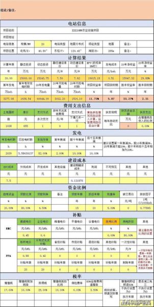 光伏投资风险有哪些_光伏电站收益怎么样
