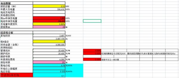 光伏投资风险有哪些_光伏电站收益怎么样