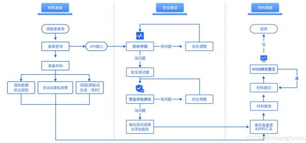 网站备案流程_如何快速通过审核