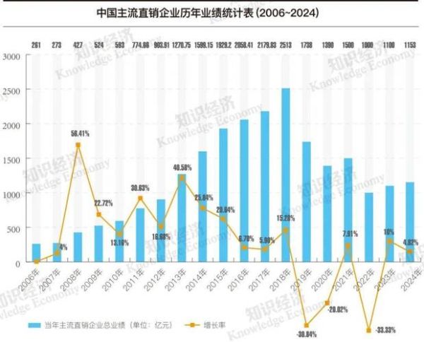 中国直销还能做吗_2024年直销行业前景