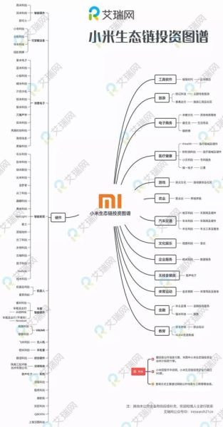 小米未来发展前景如何_小米生态链值得投资吗