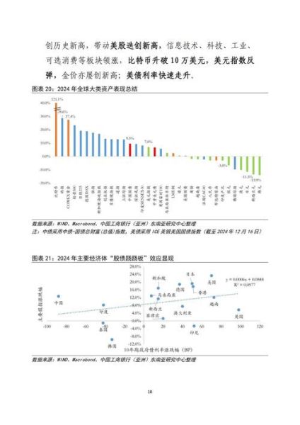 互联网金融市场现状如何_未来发展趋势预测