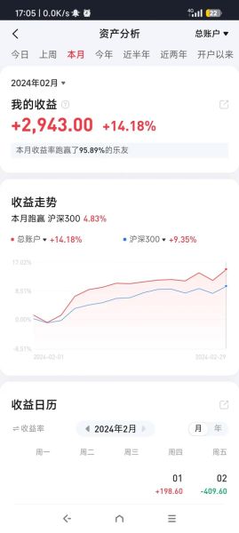 投资行业前景怎么样_2024年投资什么赚钱