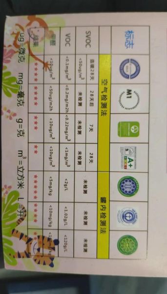 装饰材料怎么选_环保等级怎么看