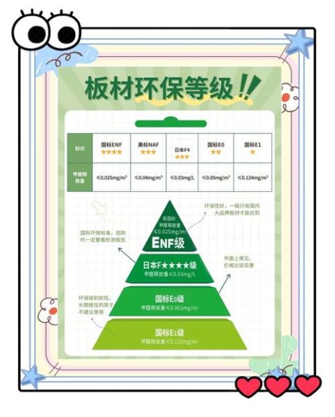 装饰材料怎么选_环保等级怎么看